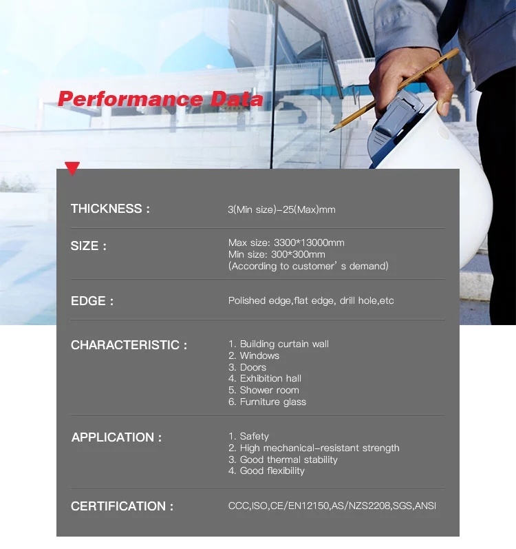 glass panel for shower stall