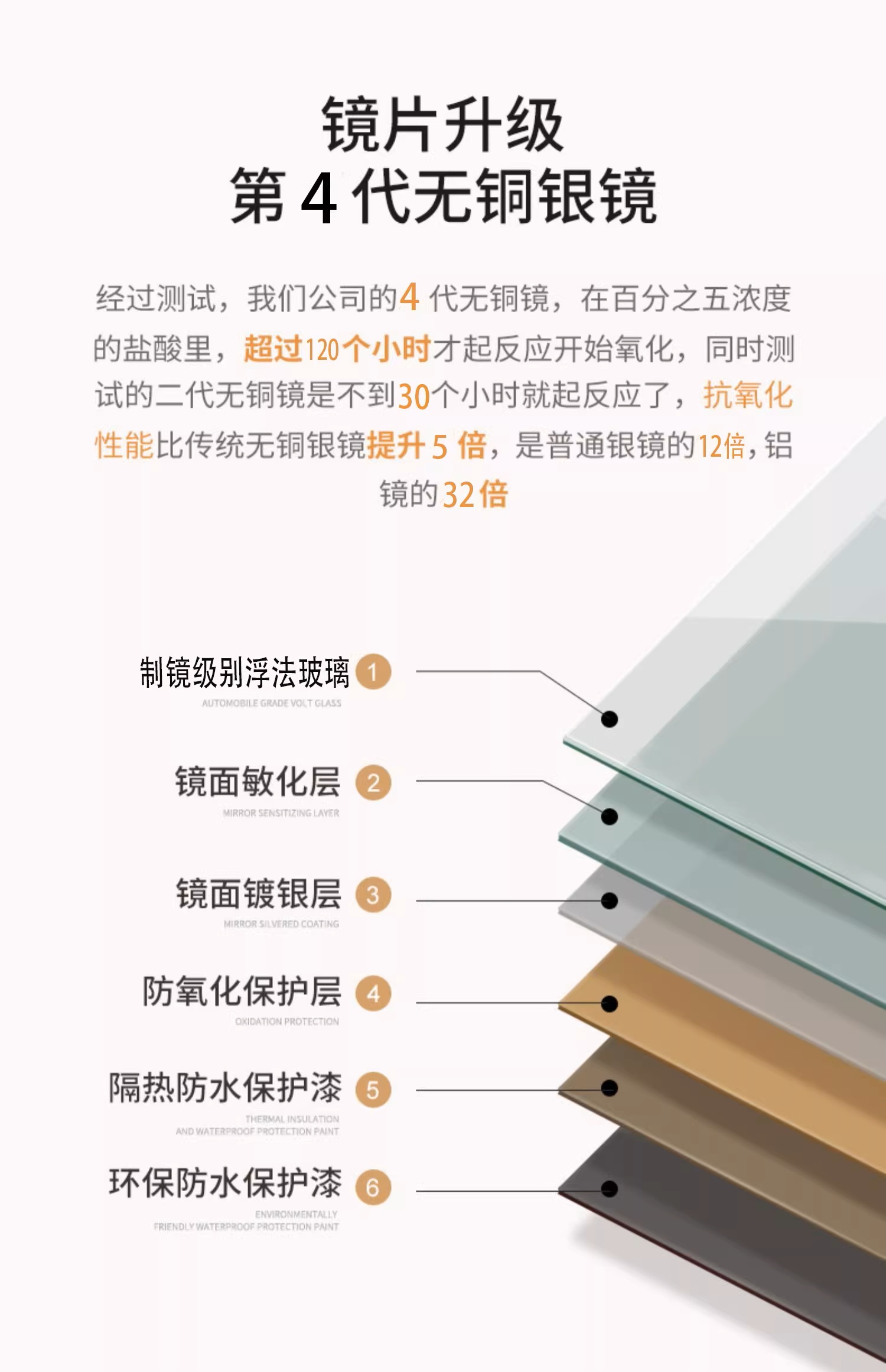 custom commercial mirror