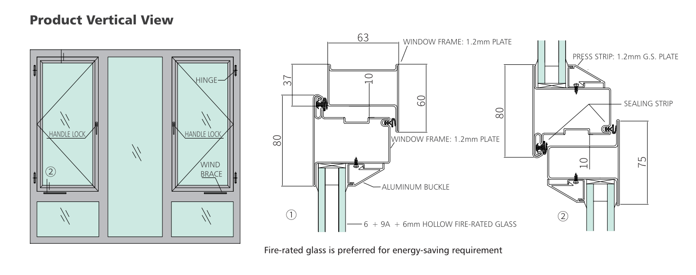 IBC Label Requirements for Fire-Rated Glass and Glazing