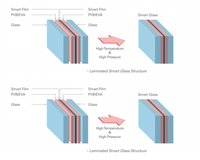 What is switchable glass? HESHAN RATO SPECIAL GLASS CO .,LTD.